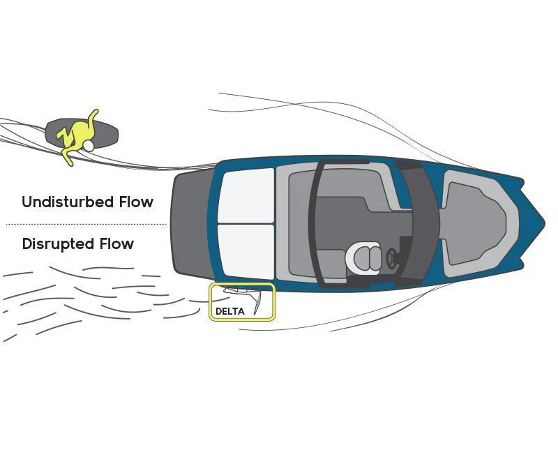 Mission: Delta 2.0 Wake Shaper - Image 6